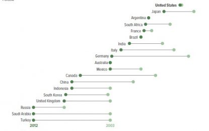 International Corporate Tax Rates: Some Comparisons