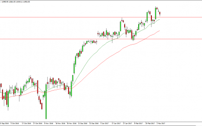 DAX Buyers Attracted On Pullbacks