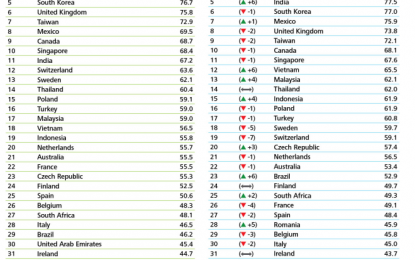 Low Cost Manufacturing In Asia – The Mighty Five – MITI V