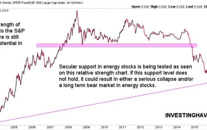 Energy Stocks Could Collapse If This Happens