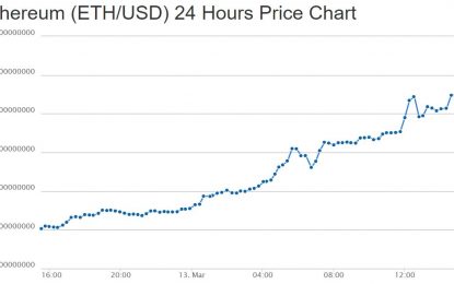 Ethereum Explodes Above $30, Soars 35% In Past 24 Hours