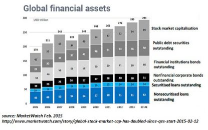 Now That Everyone’s Been Pushed Into Risky Assets…