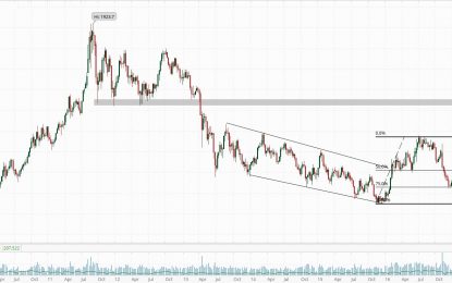 Long-Term Gold And Silver Outlook (And Associated Stocks)