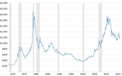 Gold $10,000 Coming – “Time To Prepare Is Now”