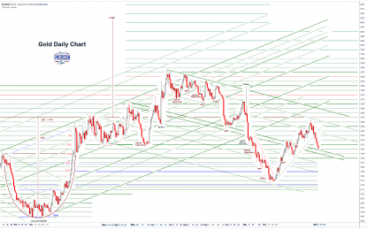 Stocks And Precious Metals Charts – Non-Farm Payrolls Tomorrow – Don’t Fear The Reaper