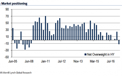 Cracks Start To Show In High Yield As Investors Turn Cautious