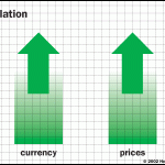 Rate Hikes: Why You Shouldn’t Fear Inflation