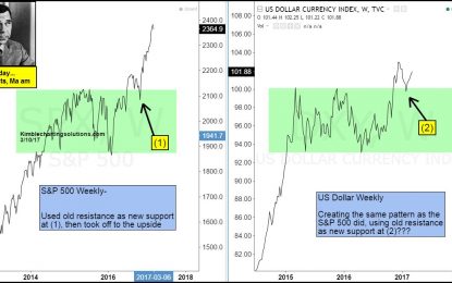 Crude Breakdown Could Take Stocks With It, Says Joe Friday