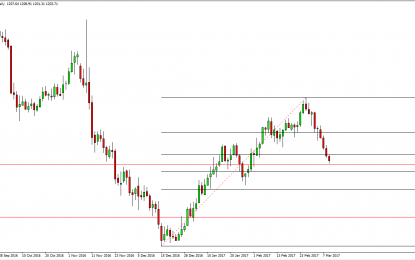 Gold Daily Forecast – Friday, March 10