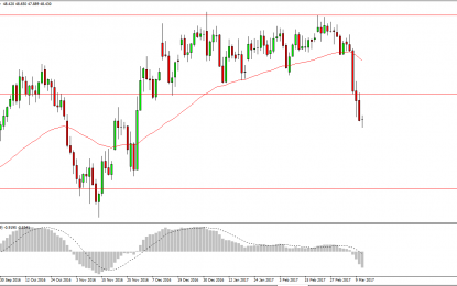 WTI Crude Oil And Natural Gas Forecast – Tuesday, March 14