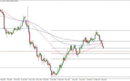 Gold Markets Continuing Bearish Pressure