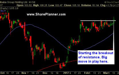 Momentum Trading Opportunities To Watch For