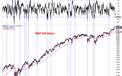 What Happens When The Mcclellan Oscillator Is Oversold?