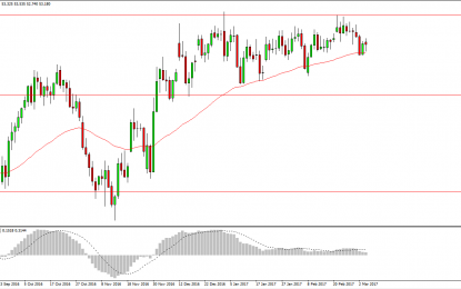 WTI Crude Oil And Natural Gas Forecast – Tuesday, March 7