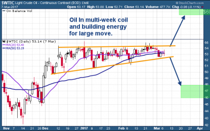 Oil Prices Volatility May Drive Expanded Equities Volatility