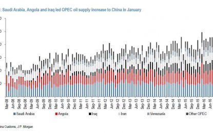 Oil Jumps After Saudis “Explain” Production Surge