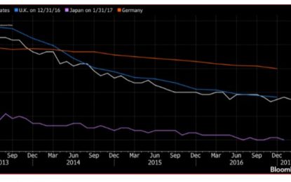 E
                                                
                        American Labor Share Continues To Decline