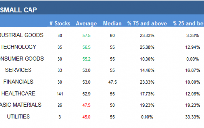 E
                                                
                        Small Cap Best And Worst Stocks – Wednesday, March 15