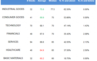 E
                                                
                        Best And Worst Mid Cap Stocks – Wednesday, Mar. 8