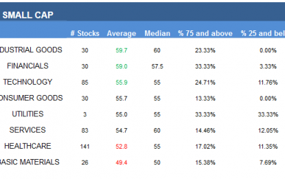 E
                                                
                        Small Cap Best And Worst Stocks – Thursday, Mar. 9