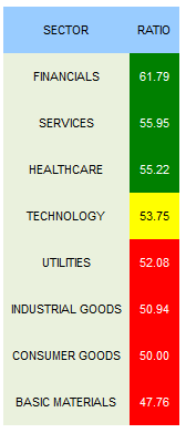 E
                                                
                        Best And Worst ADRs – Monday, March 13