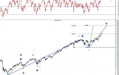 Elliott Wave Target: 2,700 SPX