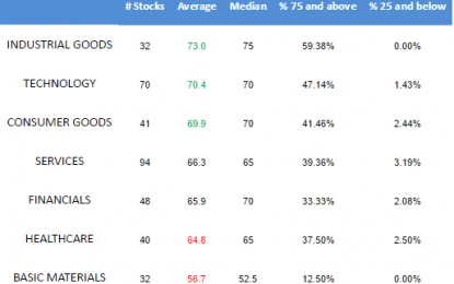 E
                                                
                        Best And Worst Mid Cap Stocks – Wednesday, March 15