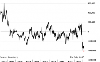 E
                                                
                        The Struggle Within The Bond Market