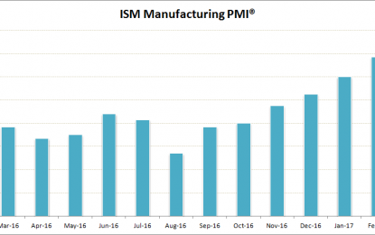 E
                                                
                        Implications Of February ISM Manufacturing PMI Data On U.S Jobs And GDP