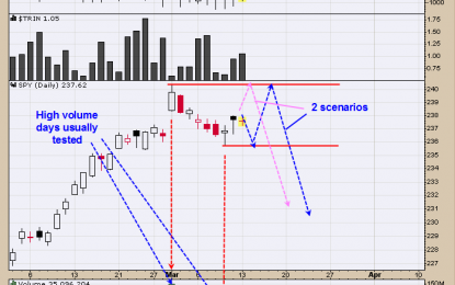 GDX Is Near A Short Term Low