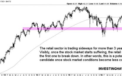 Why The Retail Stock Market Sector Will Be An Enticing Short