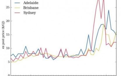 Australia Caught In A Catch-22 With Energy