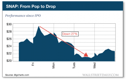 Two Hot “Commodities” On The Brink Of Implosion