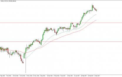 S&P 500 And Nasdaq 100 Forecast – Thursday, March 9