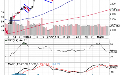 Market Advance May Have Stalled On Concerns Around Timing Of Tax Reform