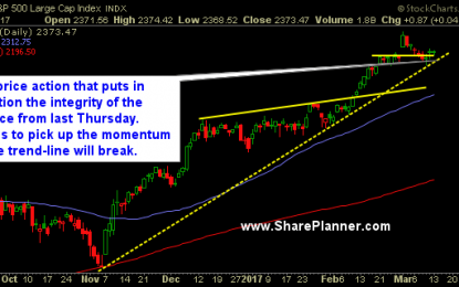 Stock TA Keeps Diverging While Large Caps Hold Strong