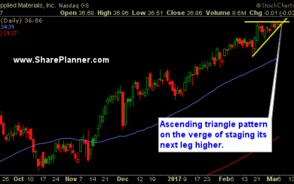 Stocks Watchlist: AMAT, XRAY, SLCA