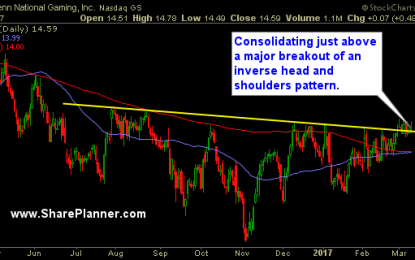 Stocks Watchlist: KKR, PENN, CVI