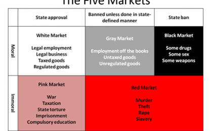 How The Black Market Is Saving Two Countries From Their Governments