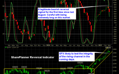 Trend Reversal Indicator: Sell Signal Confirmed