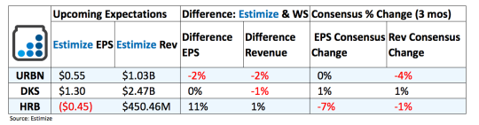 3 Stocks To Watch That Report Earnings Tomorrow – Tuesday, March 7