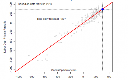 EC
                        
                        Is A Rate Hike Certain After ADP’s Strong US Employment Report?