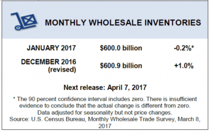 Wholesale Trade Inventories Decline; Revisions Announced; First Quarter GDP Troubles Brewing