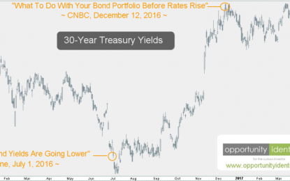 Here’s Why You Should Be Long The Long Bond. (Are You Shorting Them Right Here, Right Now?)