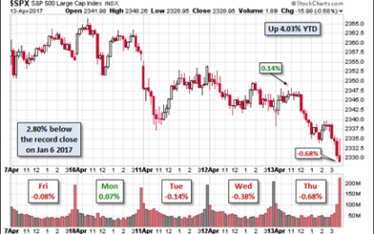 Weighing The Week Ahead: How Should Investors Cope With Geopolitical Risk?