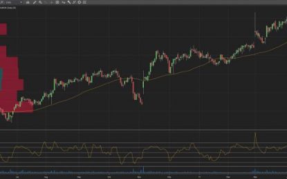 Bull Of The Day: Inogen