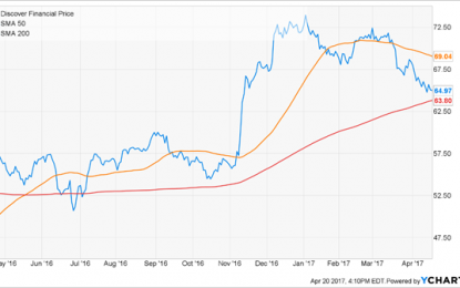 Stock Exchange: Long-term (Energy) And Short-term (Finance And Software)