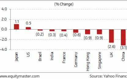 French Presidential Election And Oil Price Fall Impact Global Markets