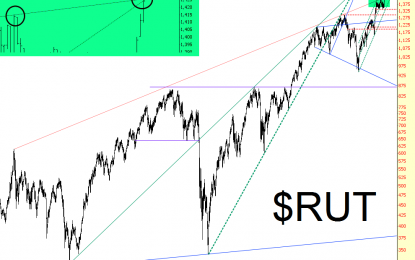 Small Caps Tag Long-Term Resistance