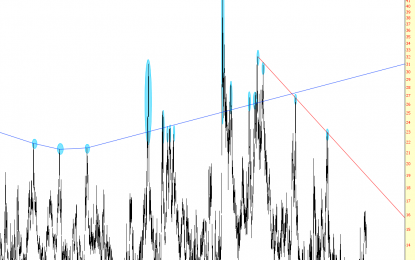 Volatility Crash